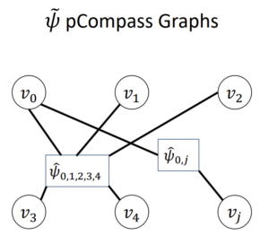 pCompass Graphs