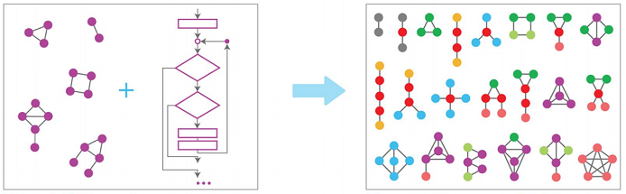 Gene networks