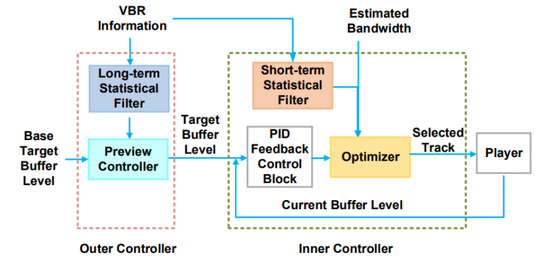 VBR Diagram