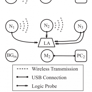 Diagram illustrating a system connected via wireless transmission, USB connections, and a logic probe