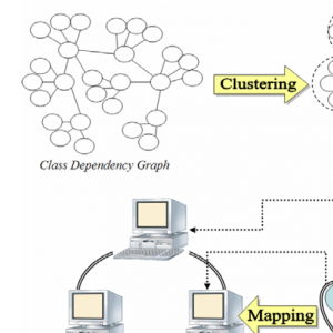 A composite diagram illustrating two main concepts: clustering and mapping in the context of class dependency in computer systems