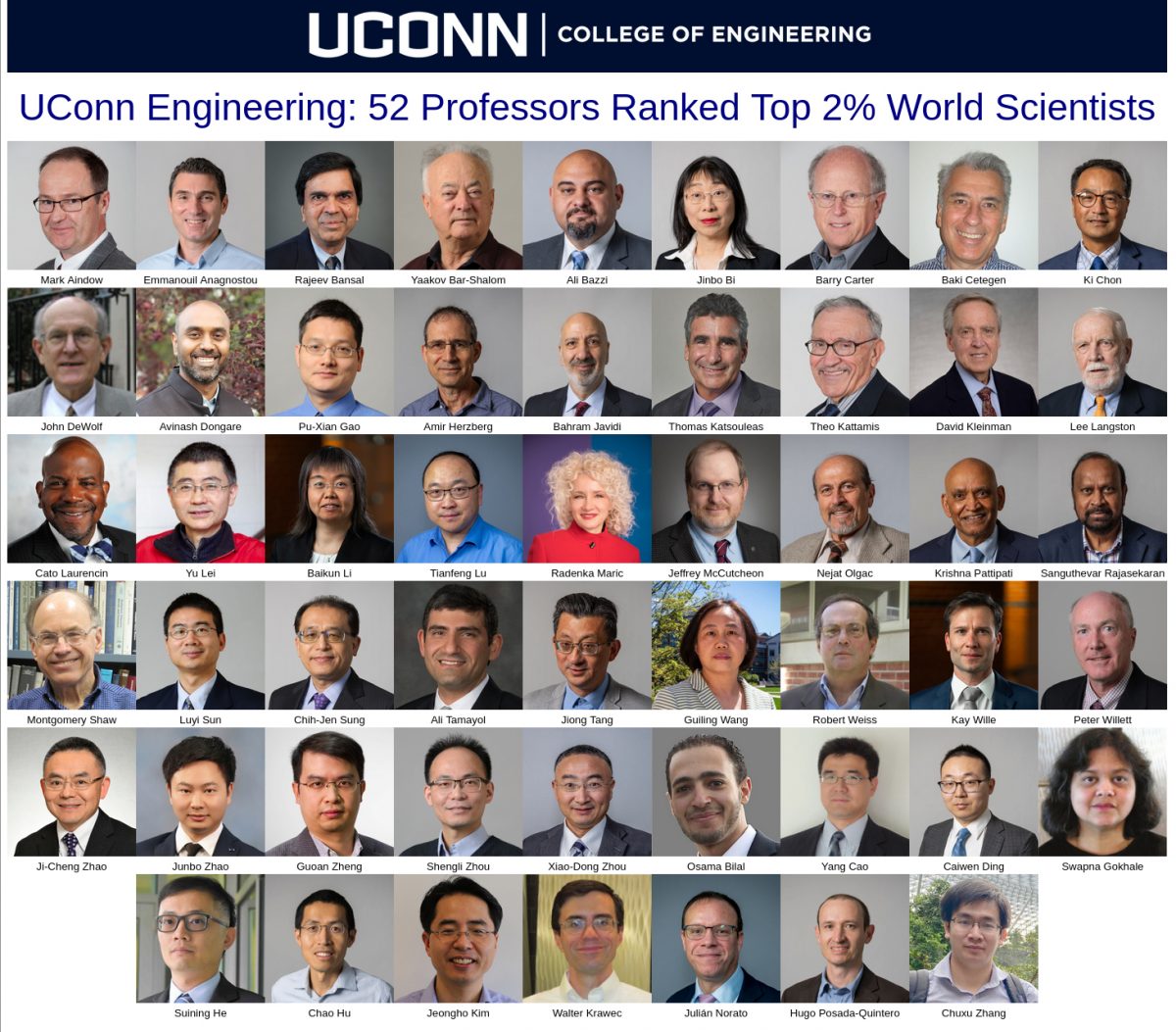 UConn Engineering 52 Professors Ranked Top 2% World Scientists